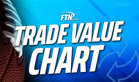 cbs fantasy trade value|nfl fantasy trade value chart.